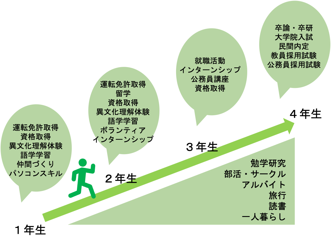 名古屋大学の教育理念と育成する人間像