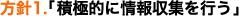 C[W