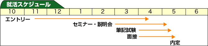 AXPW[