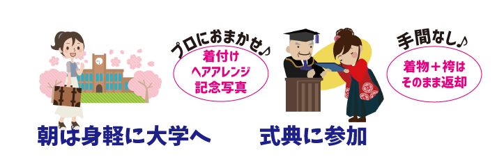 卒業袴レンタル 卒業予定 大学院進学 編入予定の皆さんへ 名古屋大学消費生活協同組合