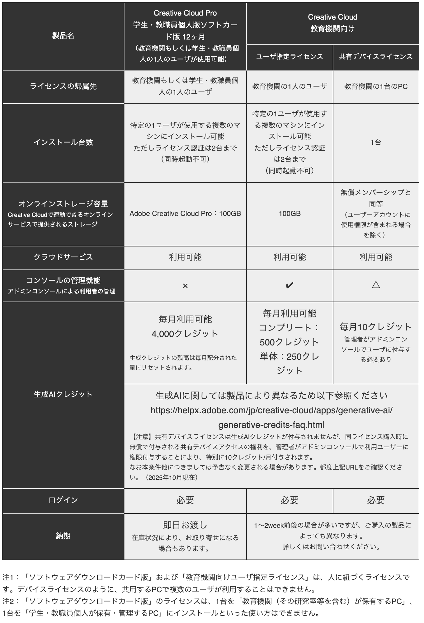 「Adobe Creative Cloud 大学生協専用ソフトカード版1年」と「Adobe Creative Cloud 教育機関向け」の違い