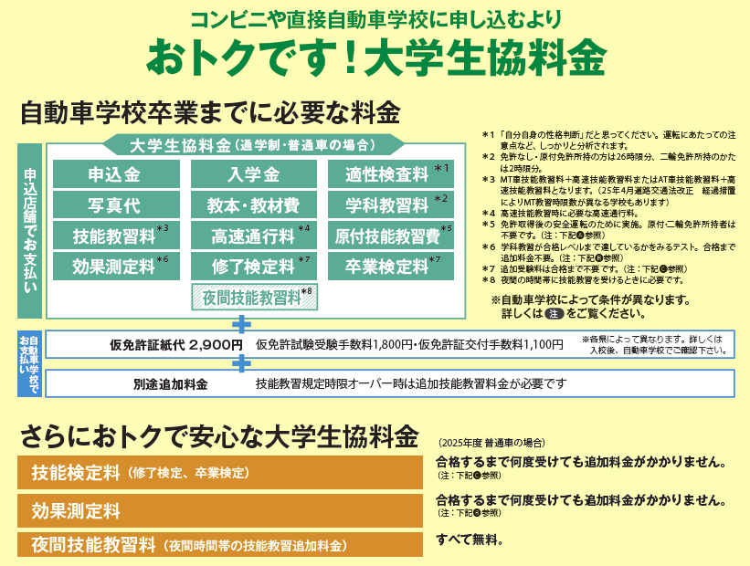 自動車学校卒業までに必要な料金