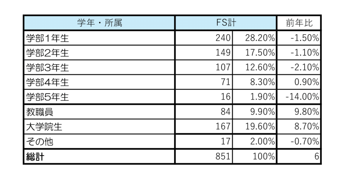 代替文字