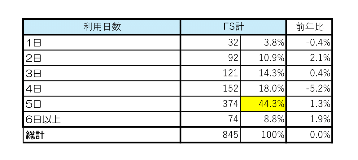 代替文字
