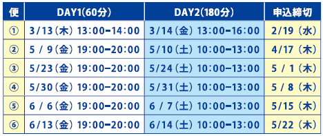 プログラム実施日