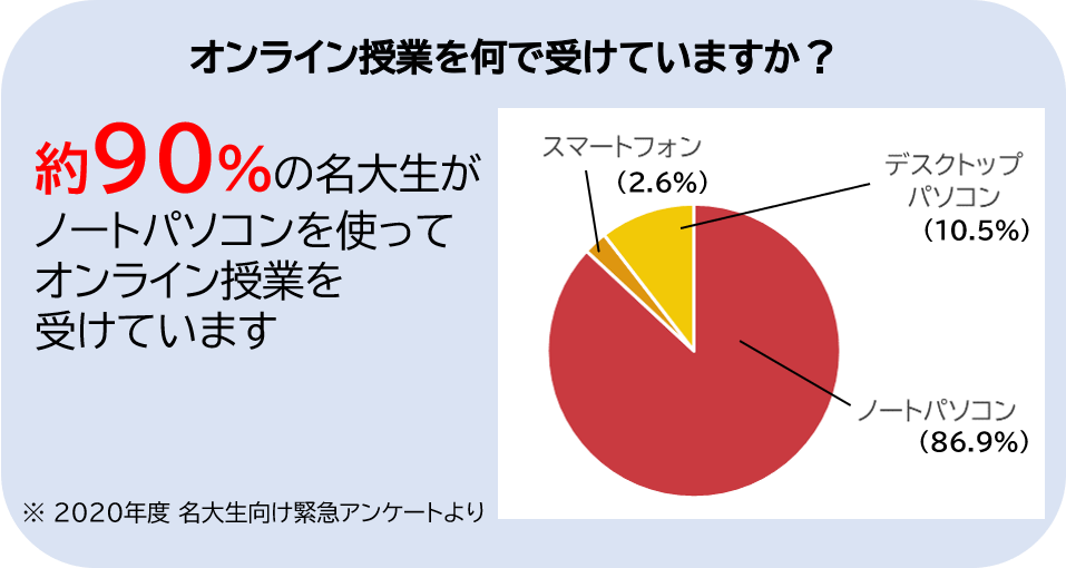 学習用パソコン パソコン 教材 名古屋大学消費生活協同組合