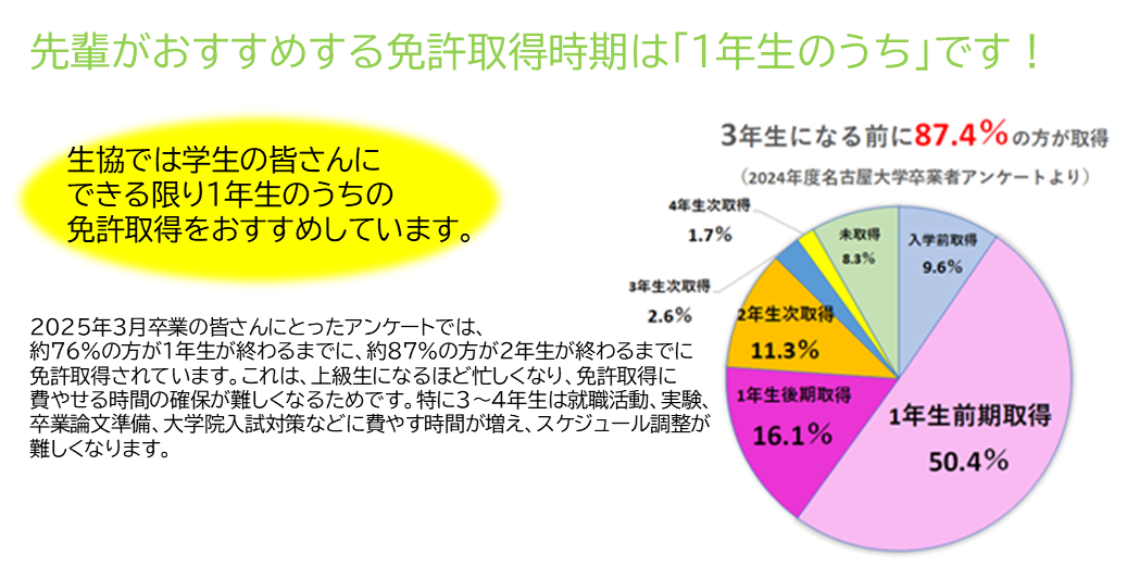 先輩がおすすめする免許取得時期