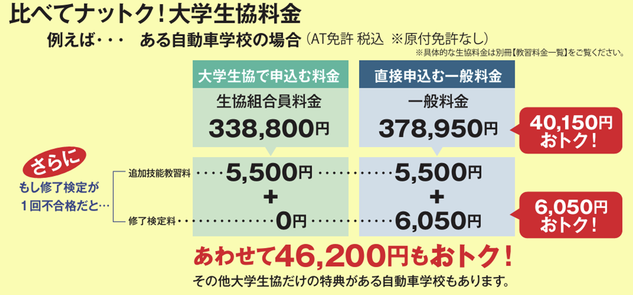 比べてナットク