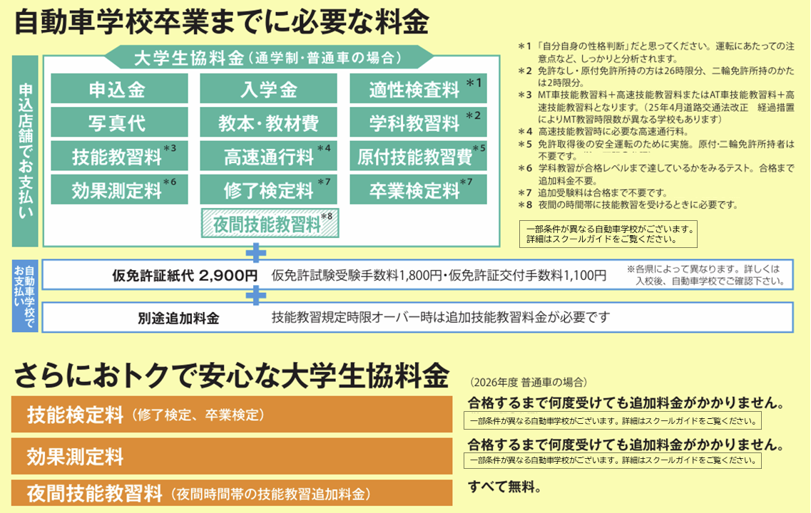 自動車学校卒業までに必要な費用