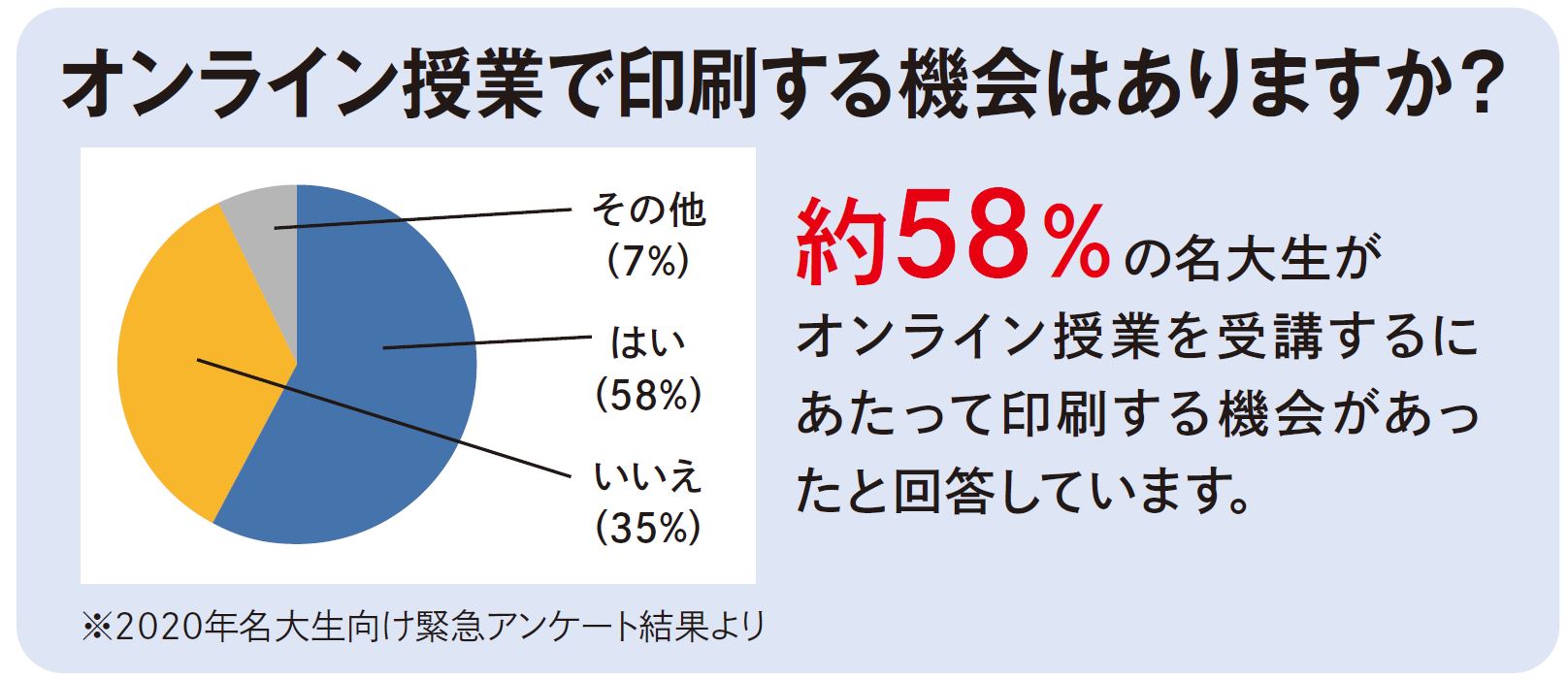 プリンタ 名古屋大学消費生活協同組合